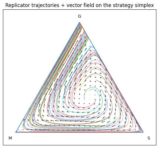GSM High Skeptic Cost Simplex