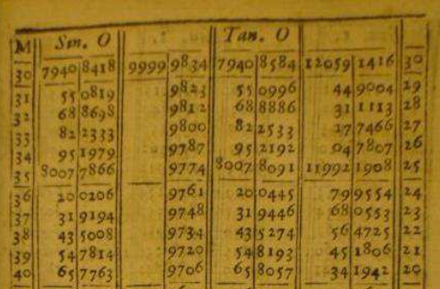 Gunter's Canon Triangulorum