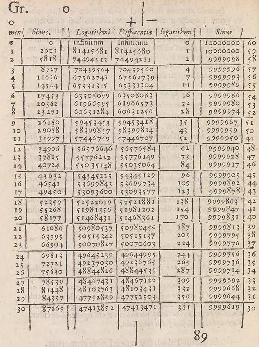 Wonderful Canon of Logarithms