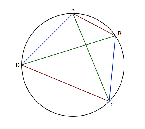 Ptolemy Theorem